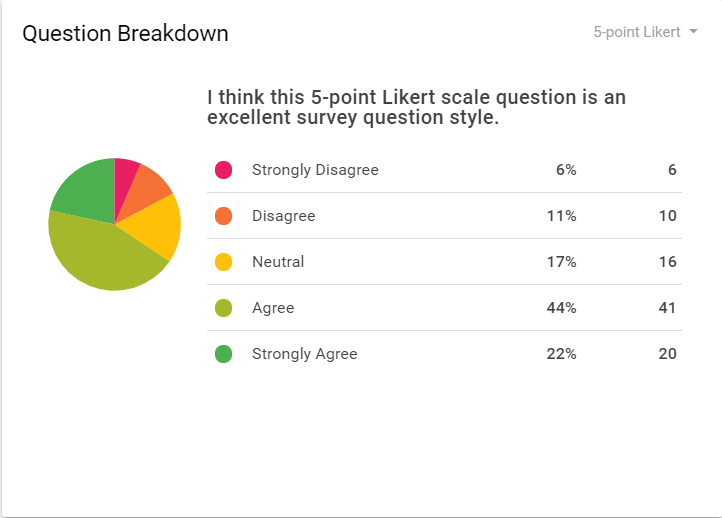 Likert Scale: Using And Getting More Value From These Survey Questions -  SmartSurvey