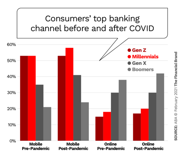 Credit Union UI/UX and Mobile Banking Guide - CU 2.0